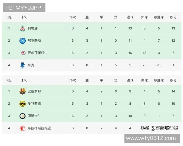 欧冠联赛积分计算方式与小组赛晋级规则解读