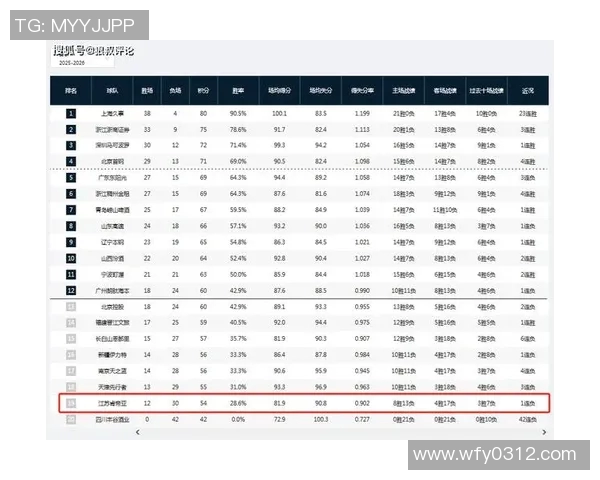 南京篮球队强势领跑最新篮球力量TOP10榜单分析与展望